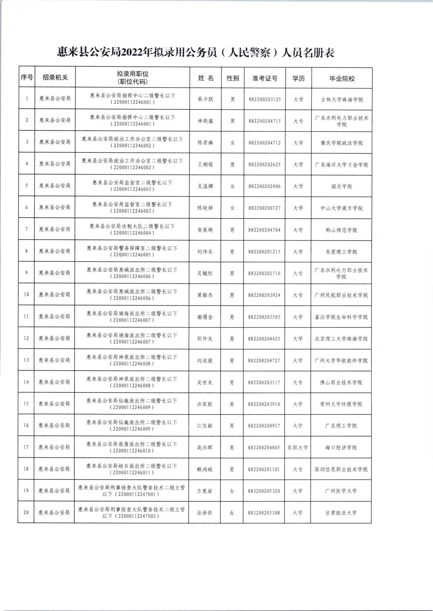 2022年广东省公务员考试人员公示_01.jpg