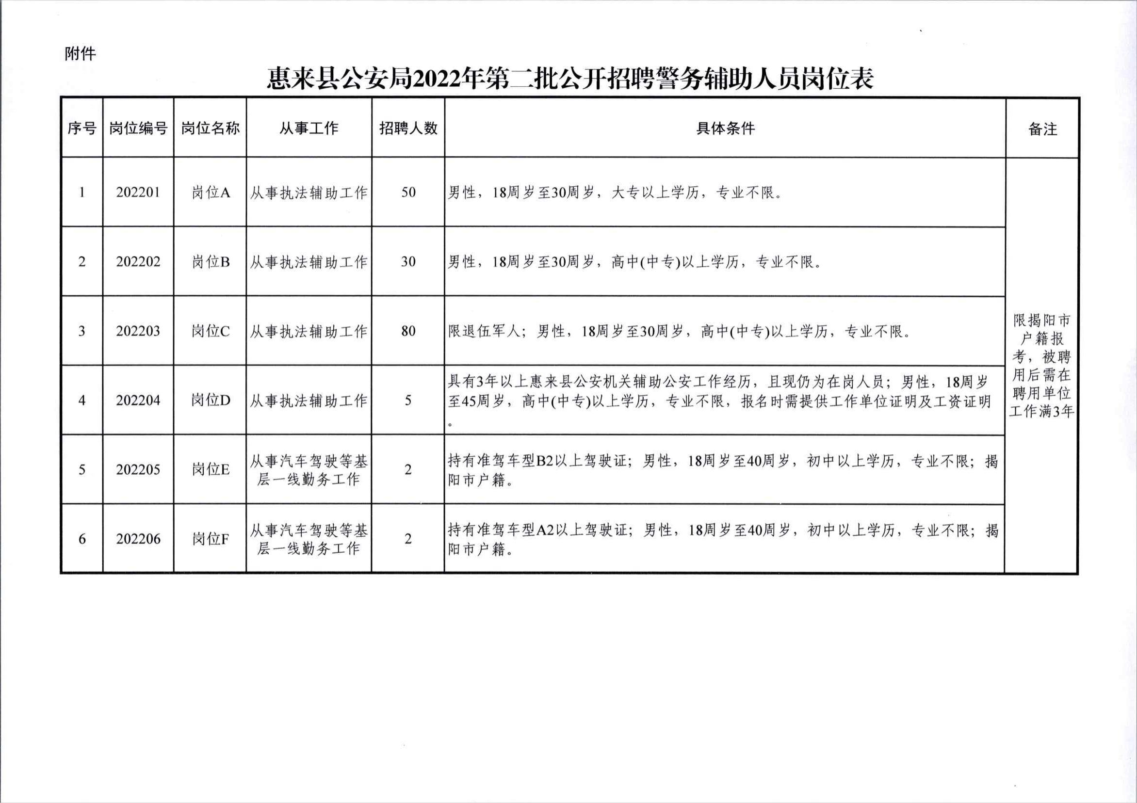 惠来县公安局2022年第二批公开招聘警务辅助人员公告附件.jpg