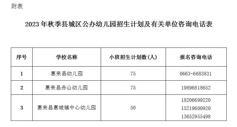2023年秋季县城区公办幼儿园招生计划及有关单位咨询电话表.jpg