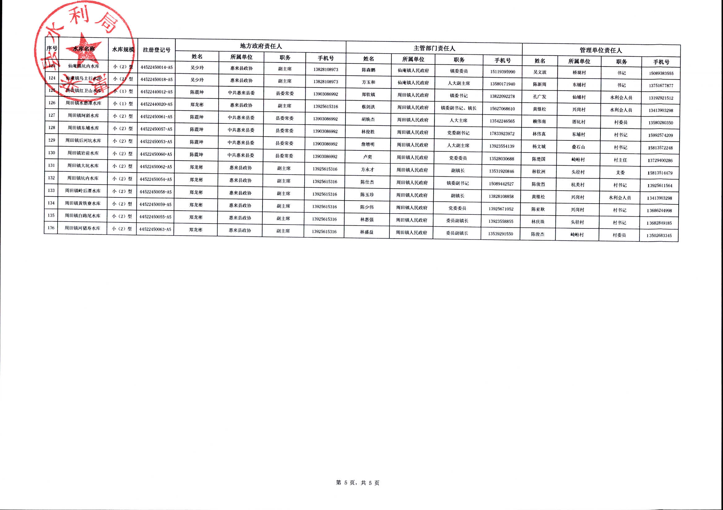 责任人公示 (7).jpg