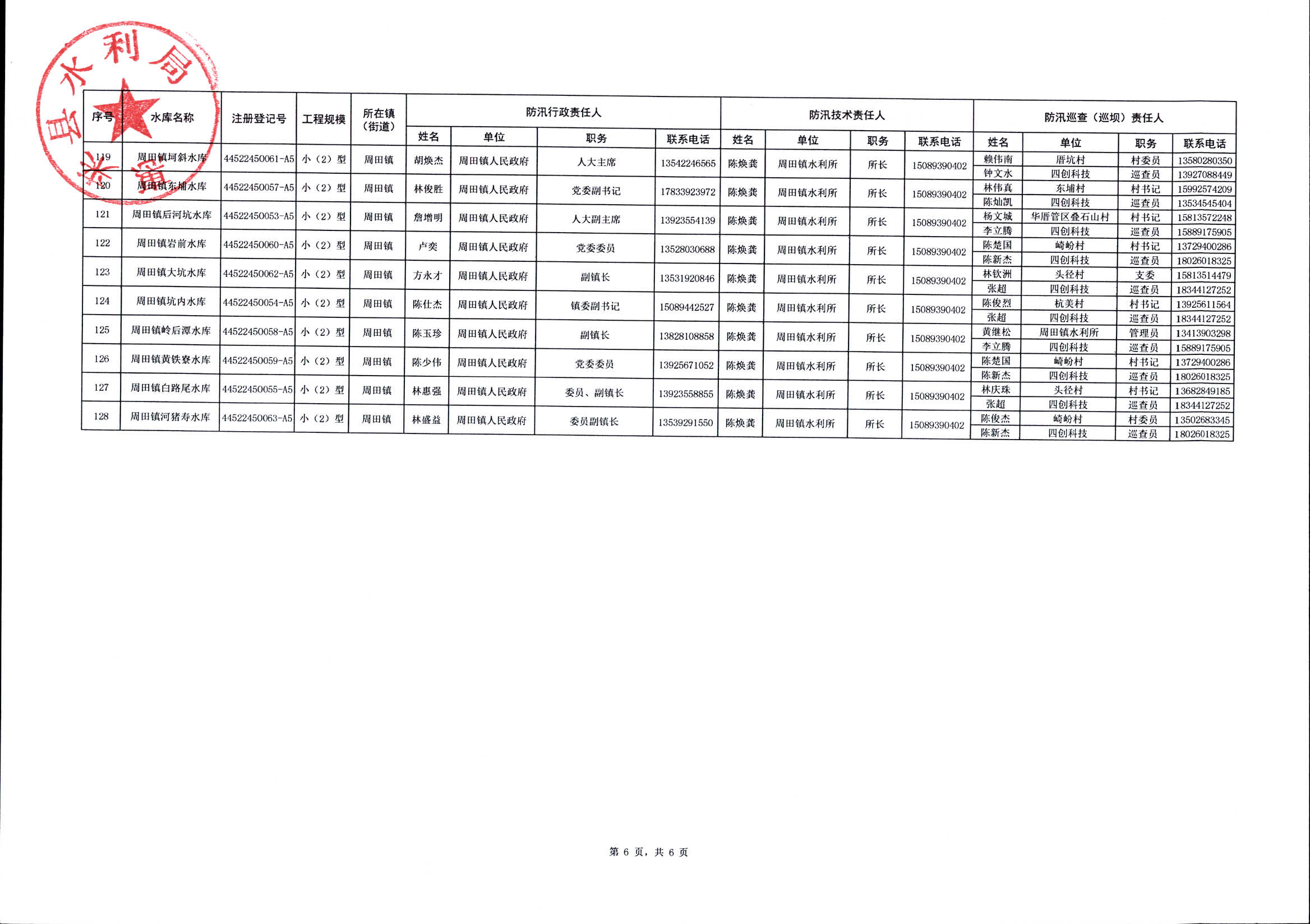 责任人公示 (13).jpg