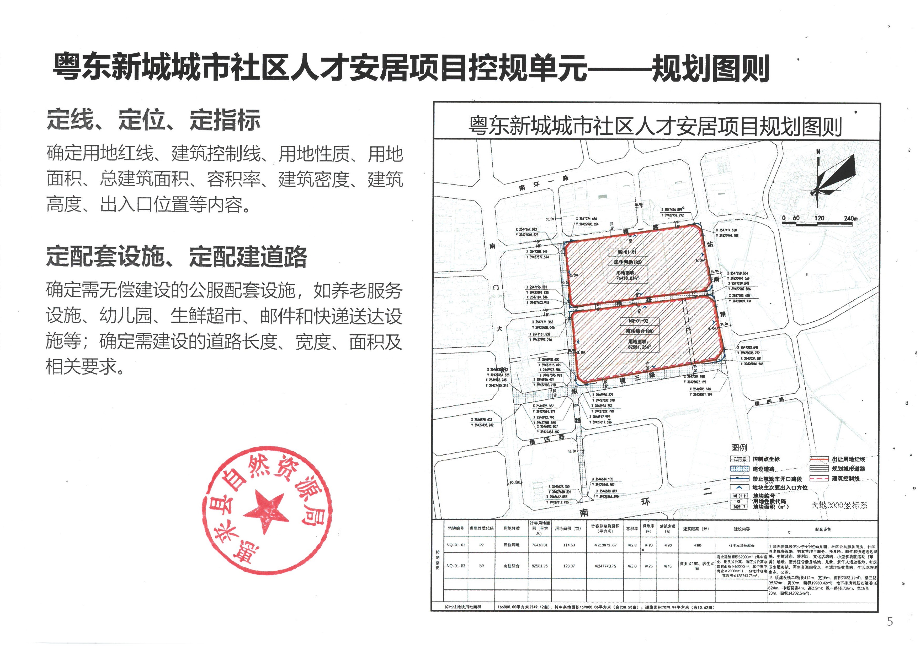 6、粤东新城城市社区人才安居项目控规单元─规划图则.jpg