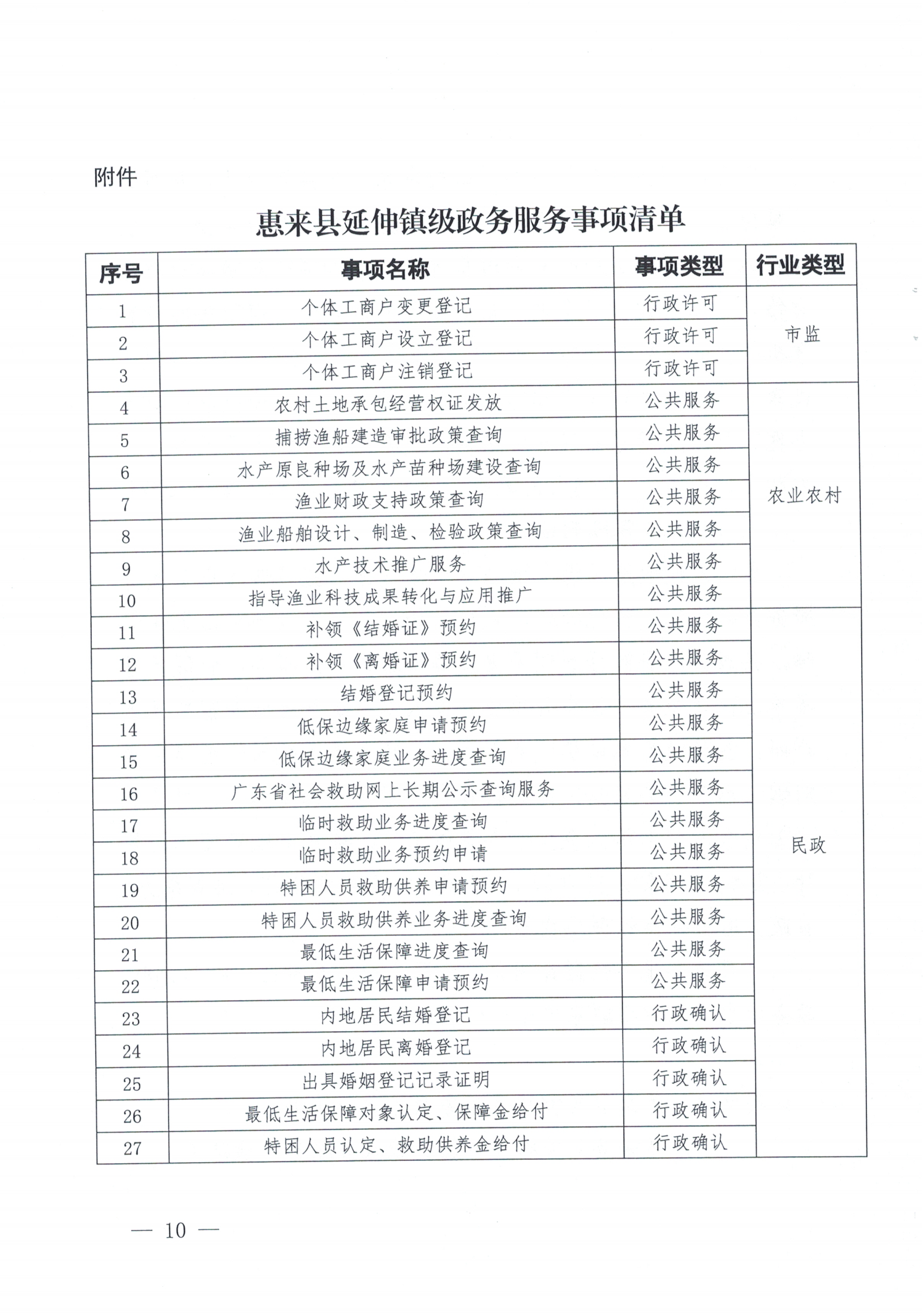 惠来县人民政府办公室关于印发《惠来县优化“三个最”政务服务向基层延伸工作方案》的通知_09.png