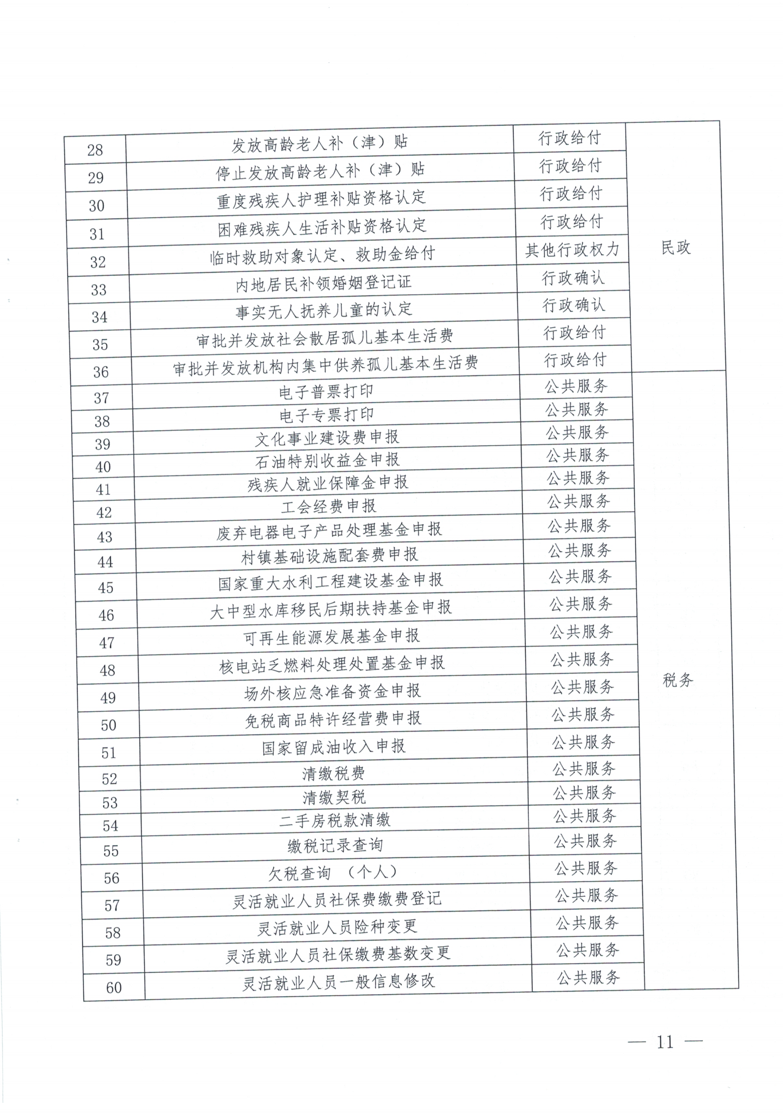 惠来县人民政府办公室关于印发《惠来县优化“三个最”政务服务向基层延伸工作方案》的通知_10.png