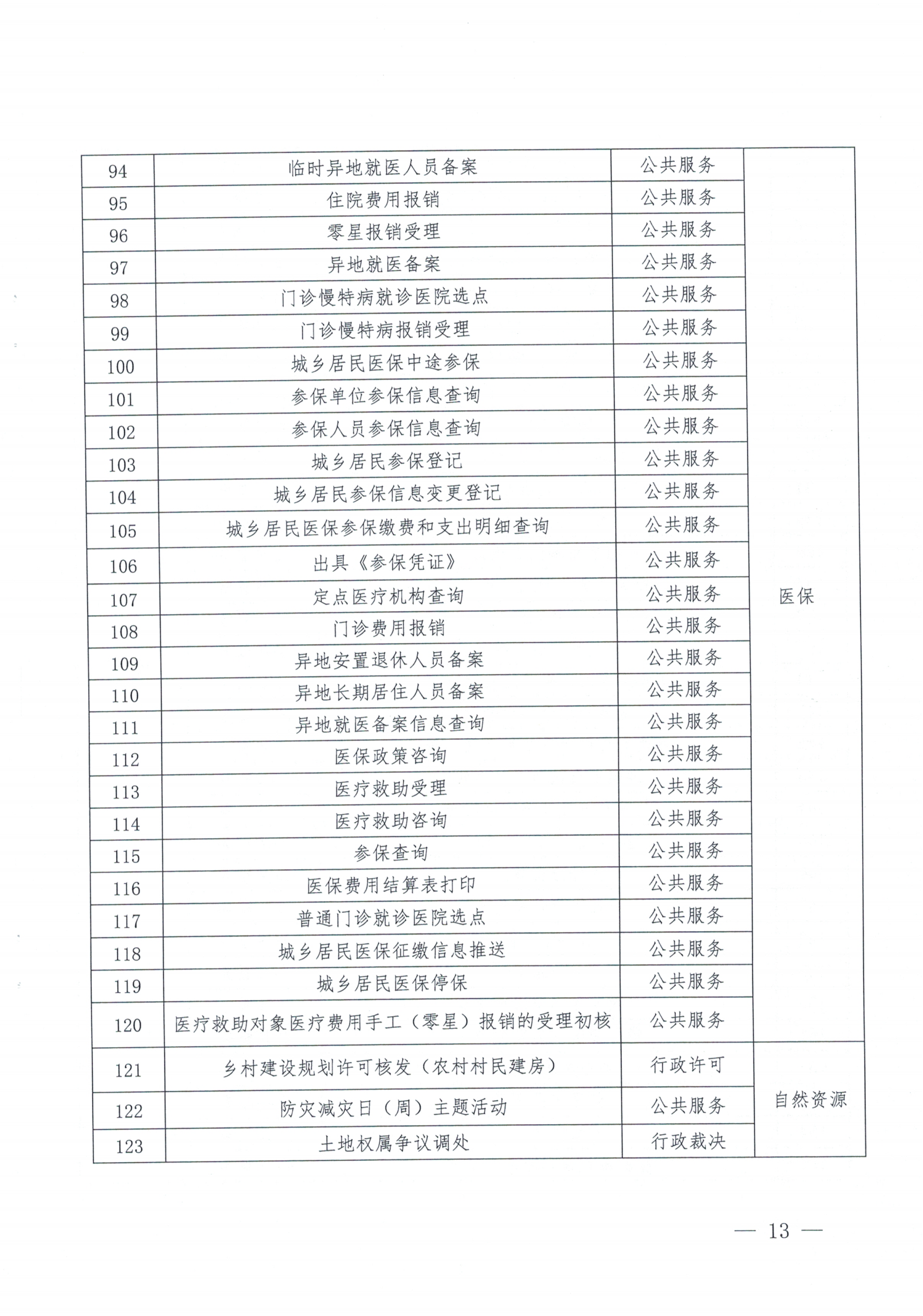 惠来县人民政府办公室关于印发《惠来县优化“三个最”政务服务向基层延伸工作方案》的通知_12.png
