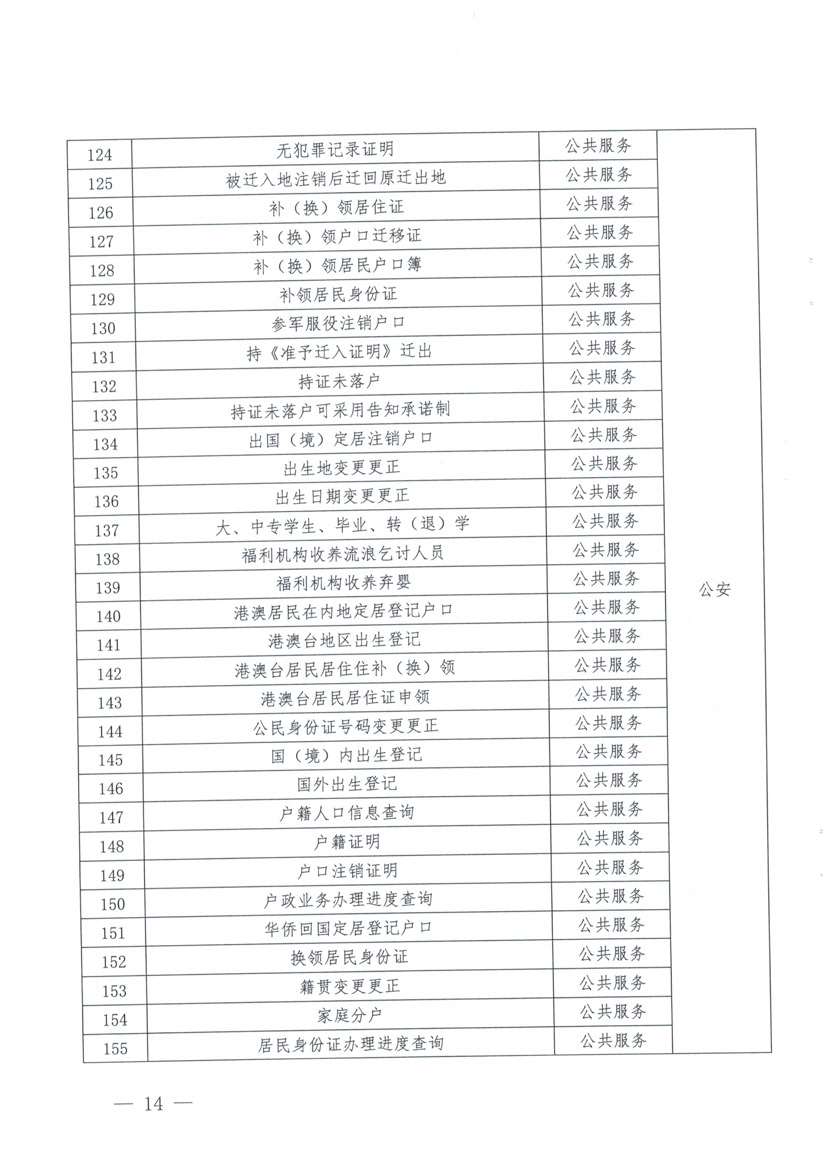 惠来县人民政府办公室关于印发《惠来县优化“三个最”政务服务向基层延伸工作方案》的通知_13.png