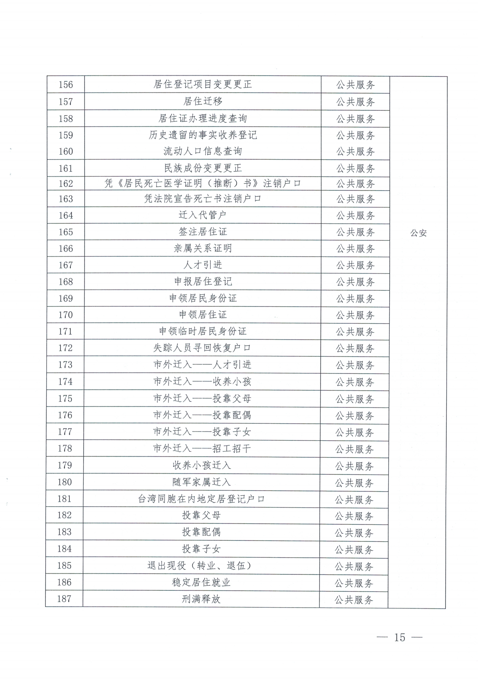 惠来县人民政府办公室关于印发《惠来县优化“三个最”政务服务向基层延伸工作方案》的通知_14.png