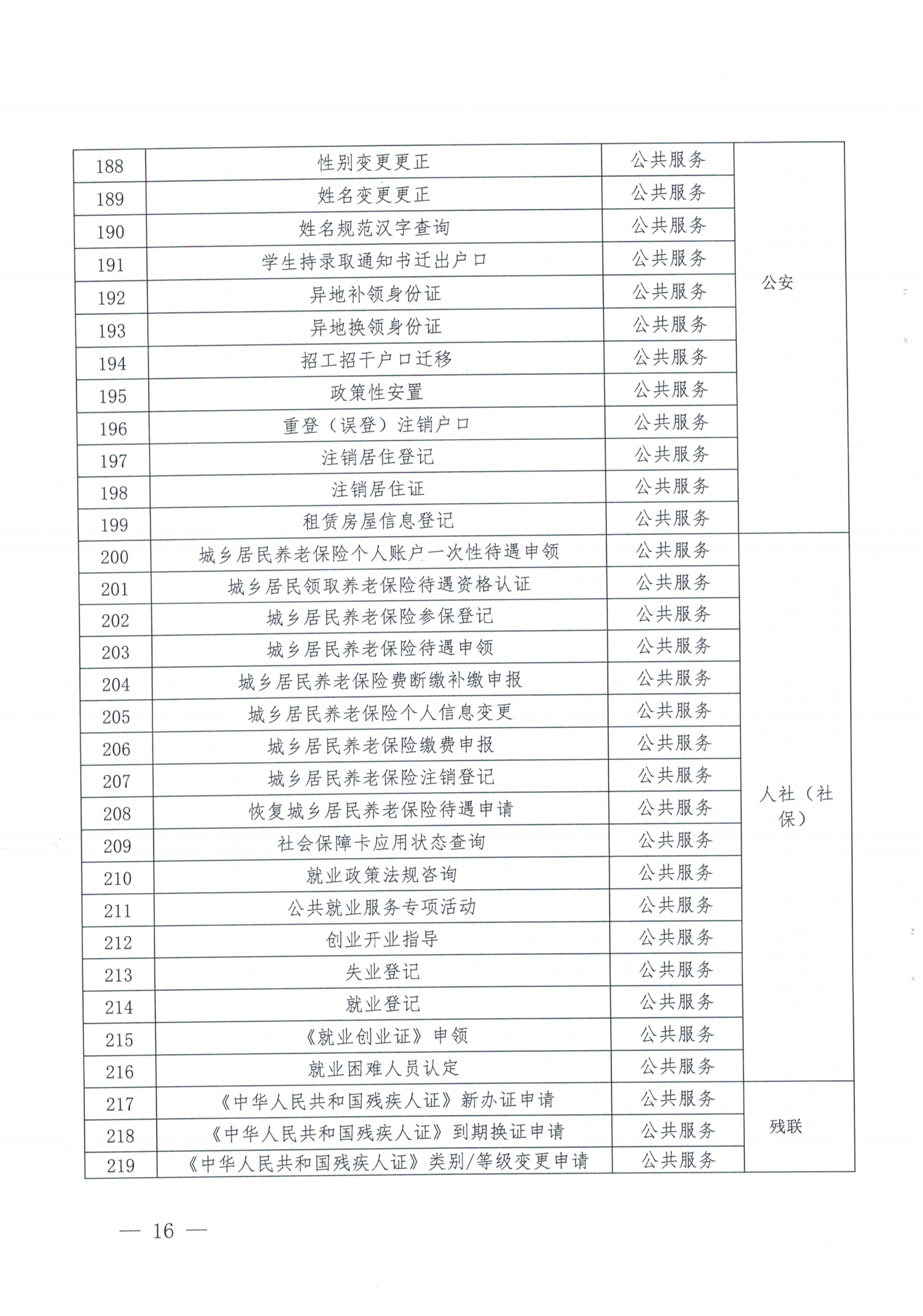 惠来县人民政府办公室关于印发《惠来县优化“三个最”政务服务向基层延伸工作方案》的通知_15.png