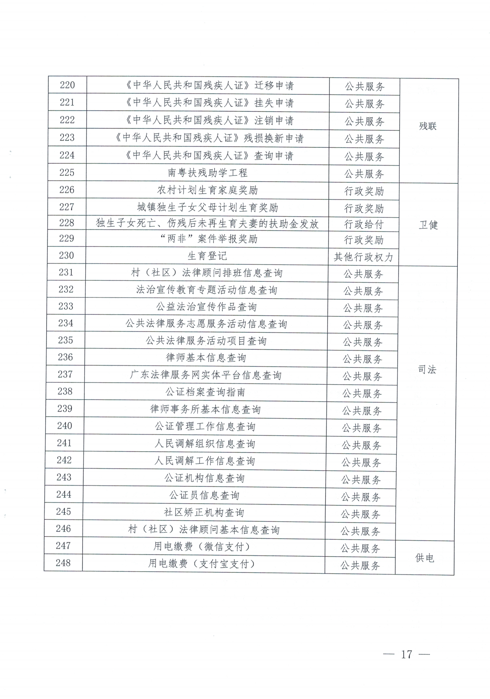 惠来县人民政府办公室关于印发《惠来县优化“三个最”政务服务向基层延伸工作方案》的通知_16.png