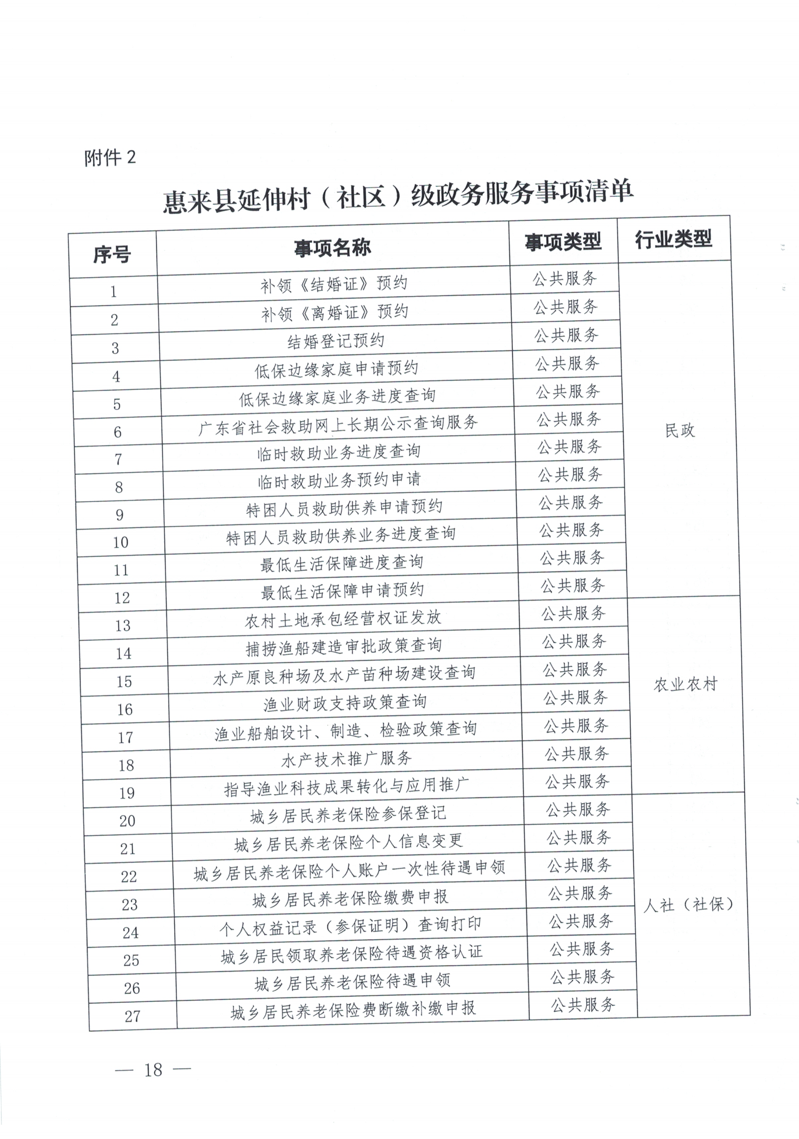 惠来县人民政府办公室关于印发《惠来县优化“三个最”政务服务向基层延伸工作方案》的通知_17.png
