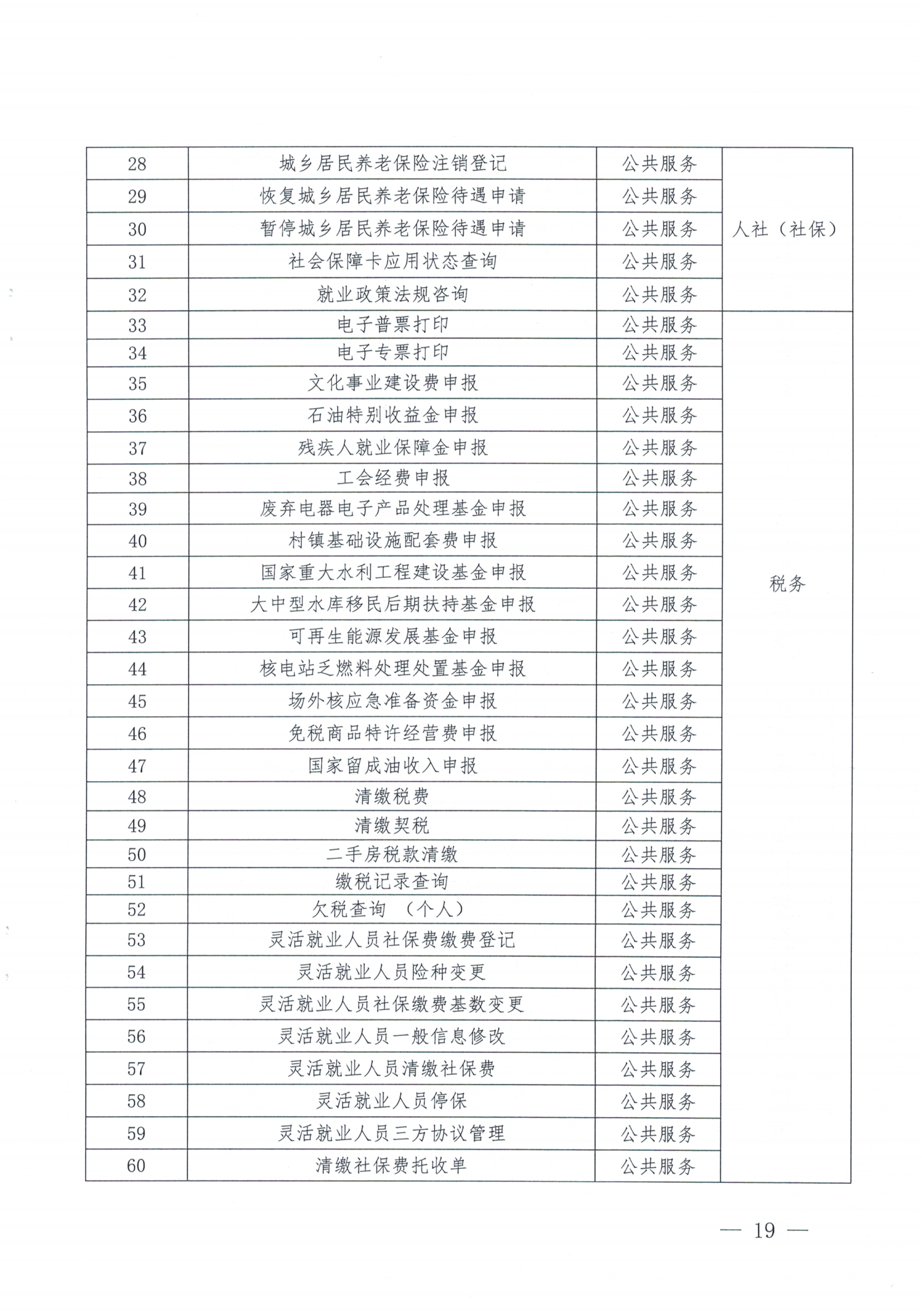惠来县人民政府办公室关于印发《惠来县优化“三个最”政务服务向基层延伸工作方案》的通知_18.png