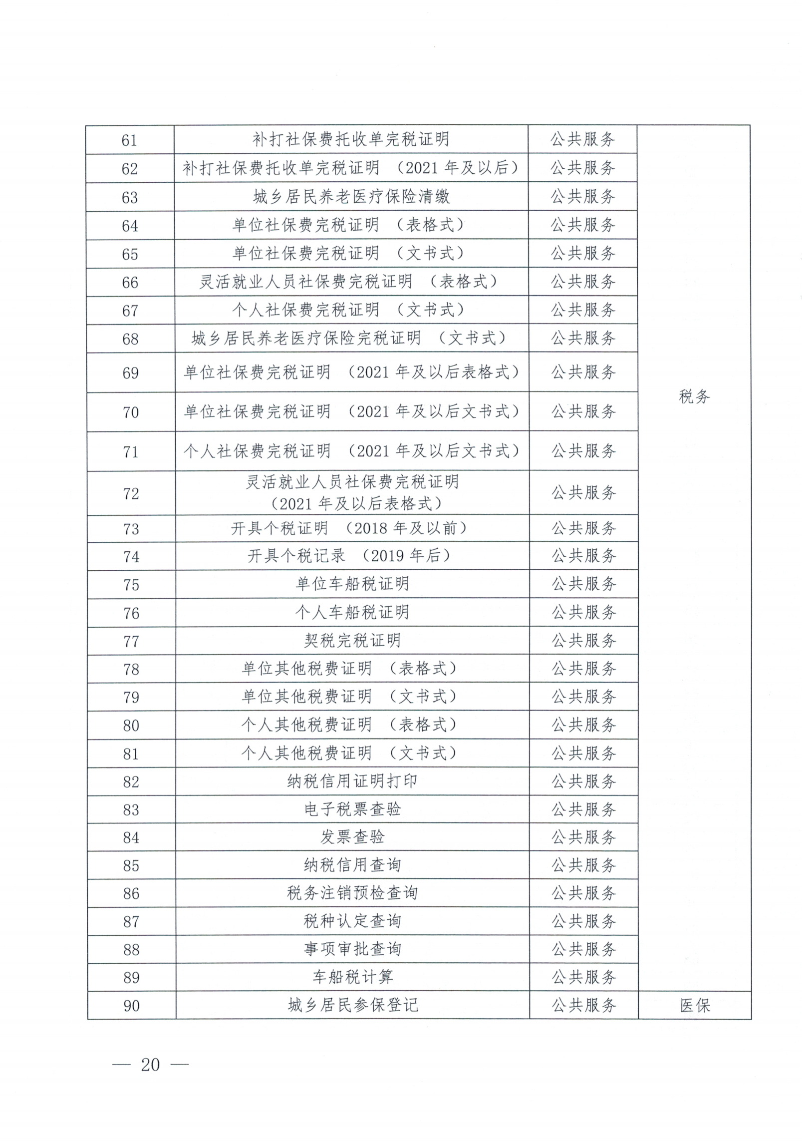 惠来县人民政府办公室关于印发《惠来县优化“三个最”政务服务向基层延伸工作方案》的通知_19.png