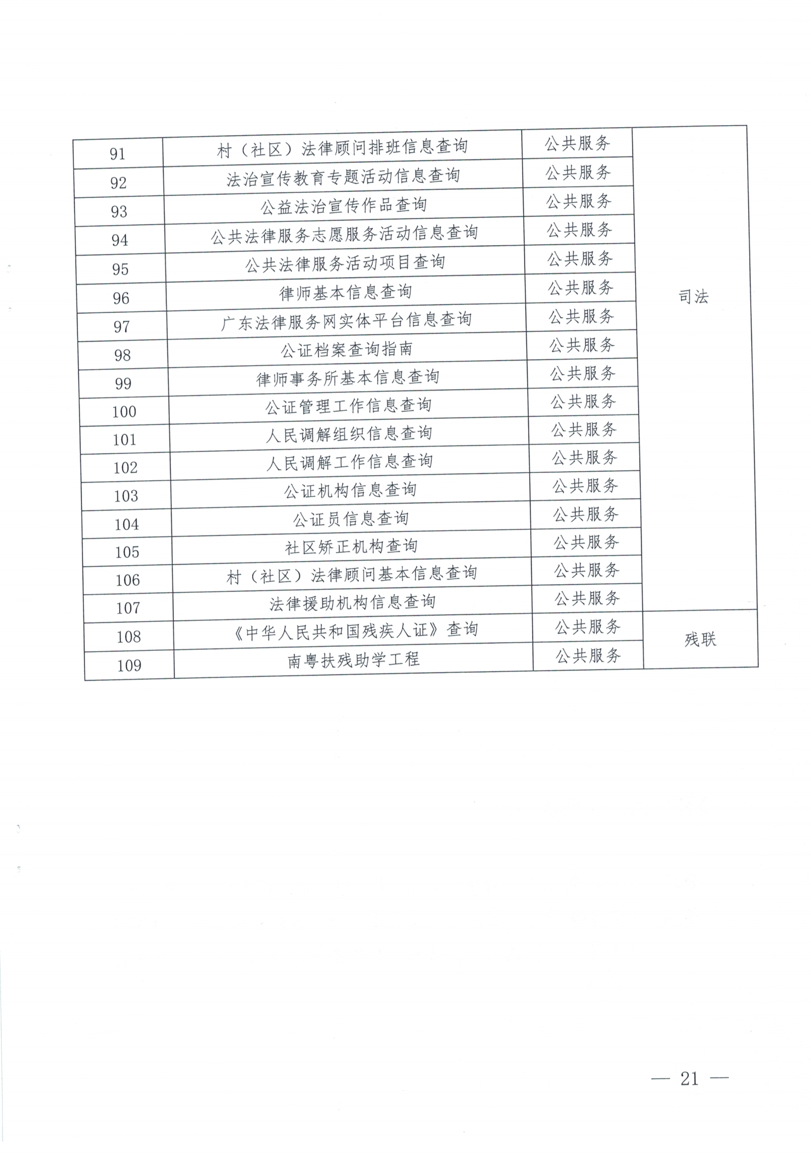惠来县人民政府办公室关于印发《惠来县优化“三个最”政务服务向基层延伸工作方案》的通知_20.png