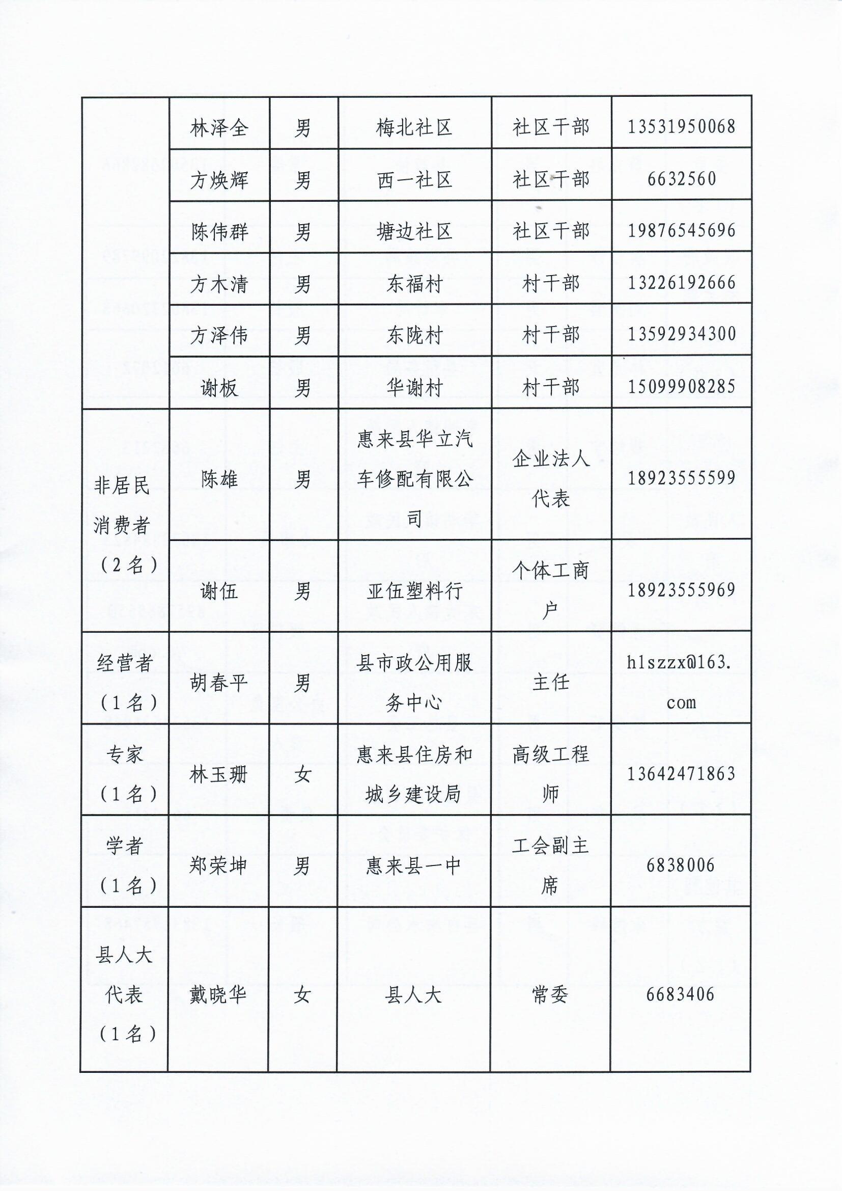 惠来县发展和改革局关于召开制定惠来县县城区生活垃圾处理费收费标准听证会的通告（3）.jpg