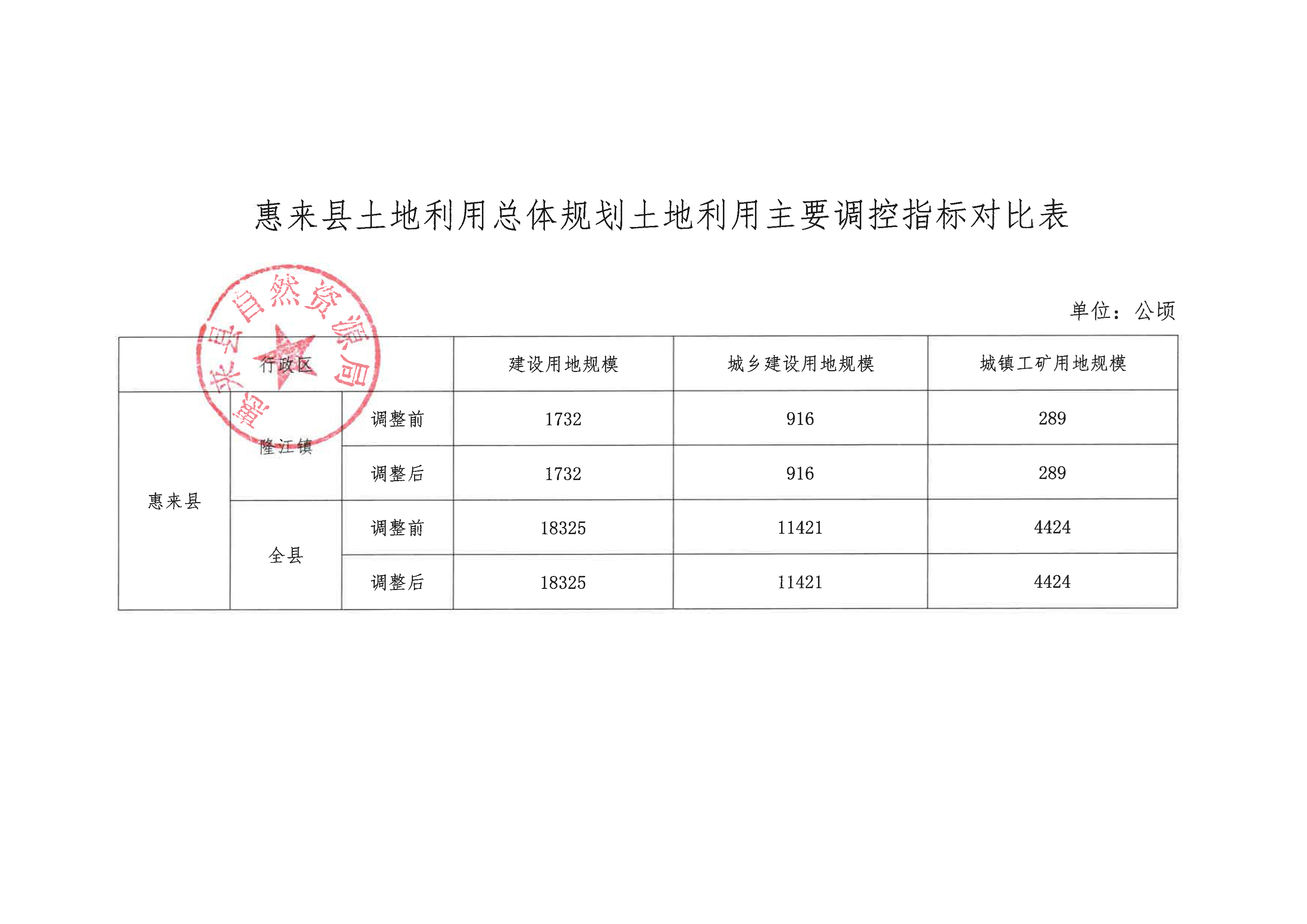 关于《惠来县隆江镇土地利用总体规划（2010-2020年）有条件建设区使用方案（隆江镇污水处理厂）》成果公告-3.jpg