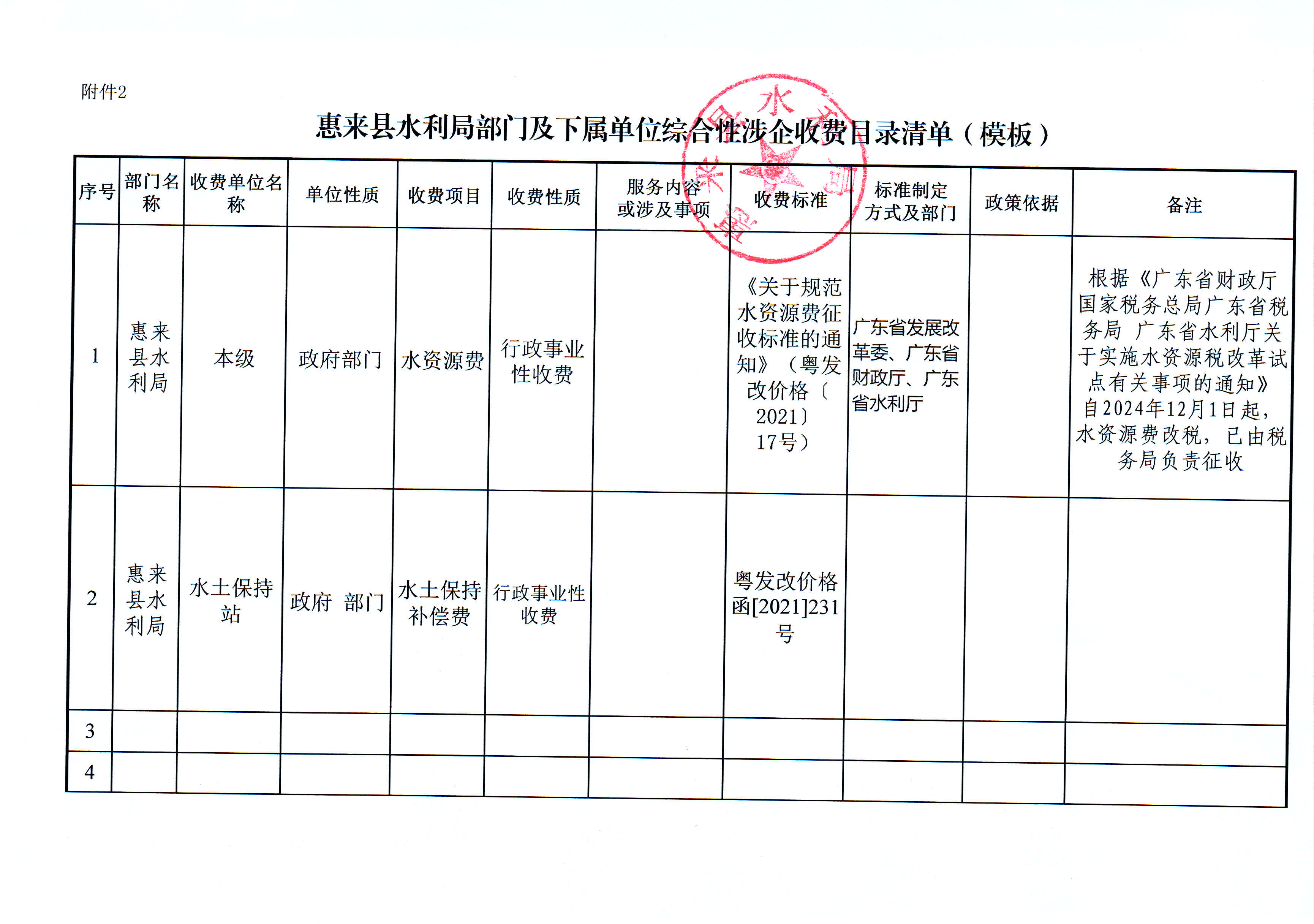 惠来县水利局部门及下属单位综合性涉企收费目录清单.jpg