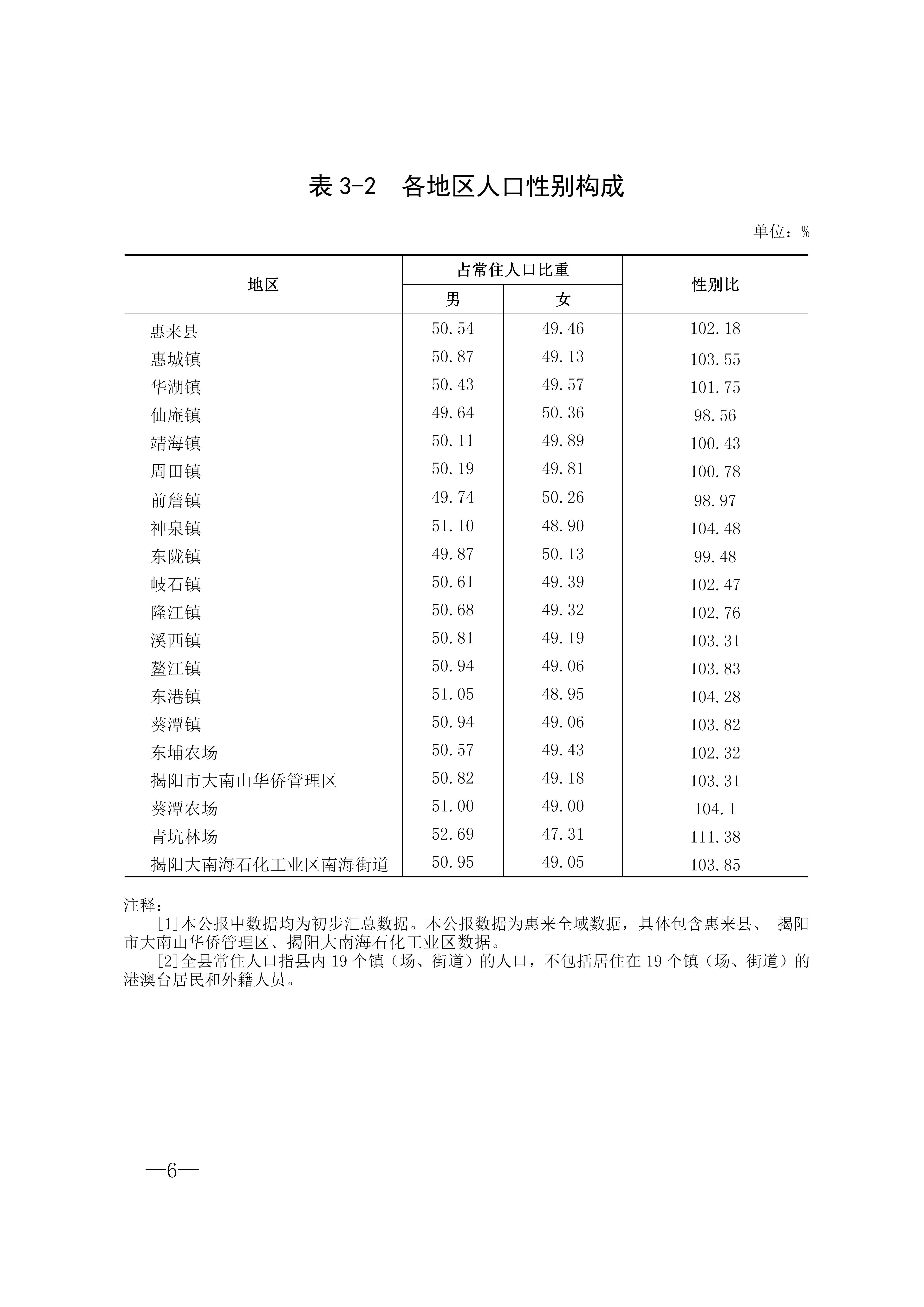 惠来县第七次全国人口普查公报_06.jpg