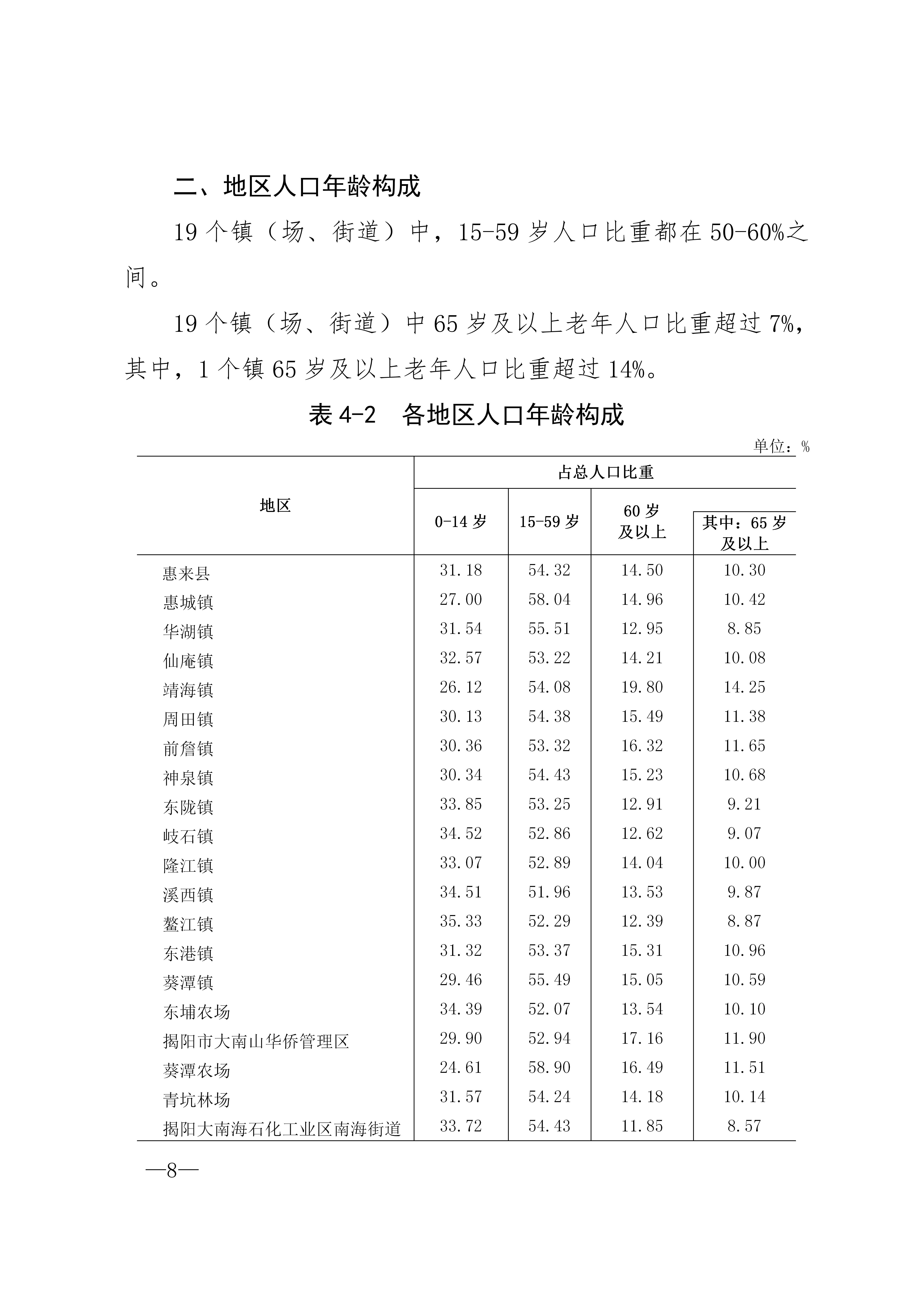 惠来县第七次全国人口普查公报_08.jpg
