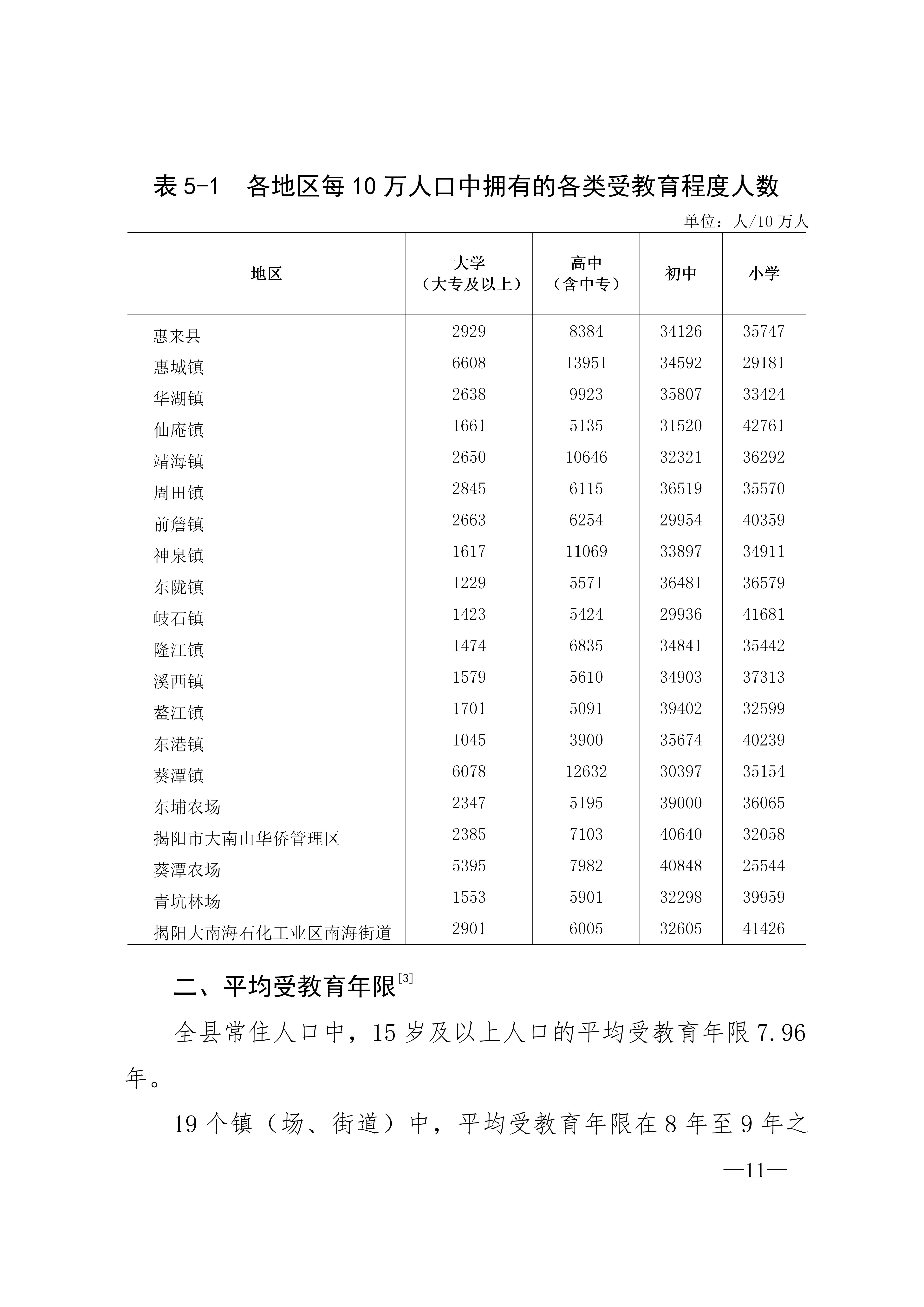 惠来县第七次全国人口普查公报_11.jpg