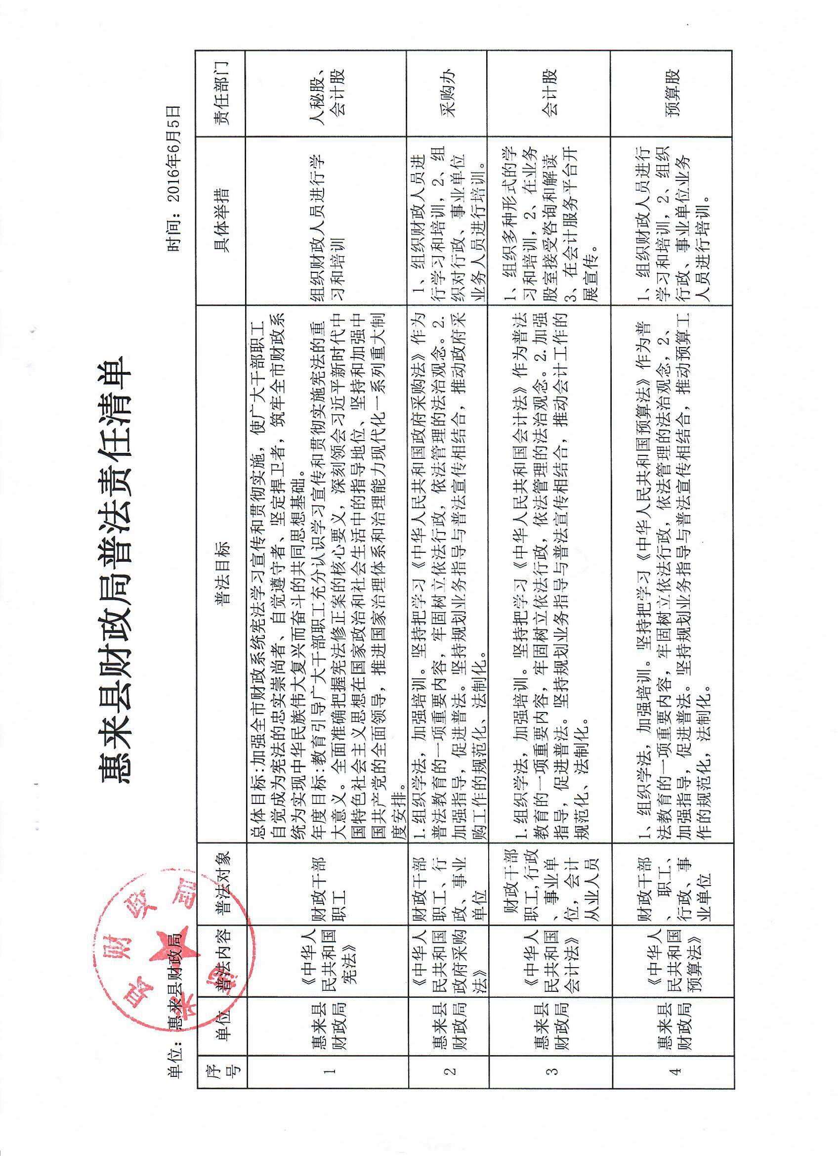 关于印发《惠来县财政局普法责任清单》的通知（2016）2.jpeg.jpeg