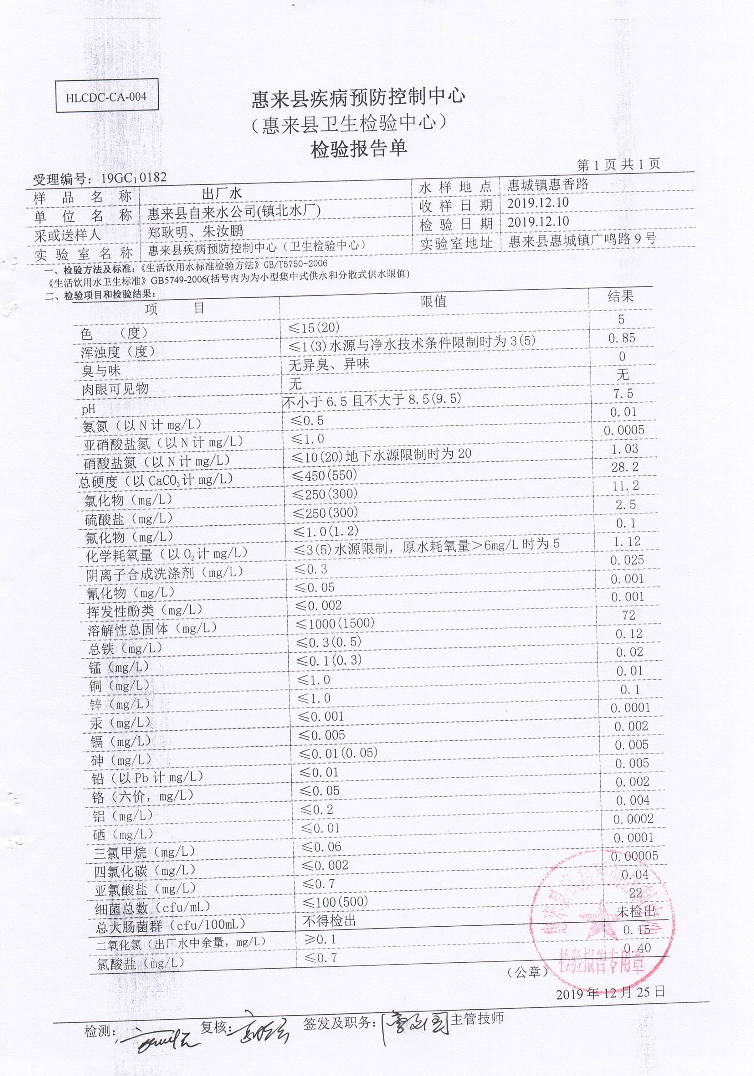 惠来县镇北水厂水质检测报告 （2019年12月10日） (2).jpg