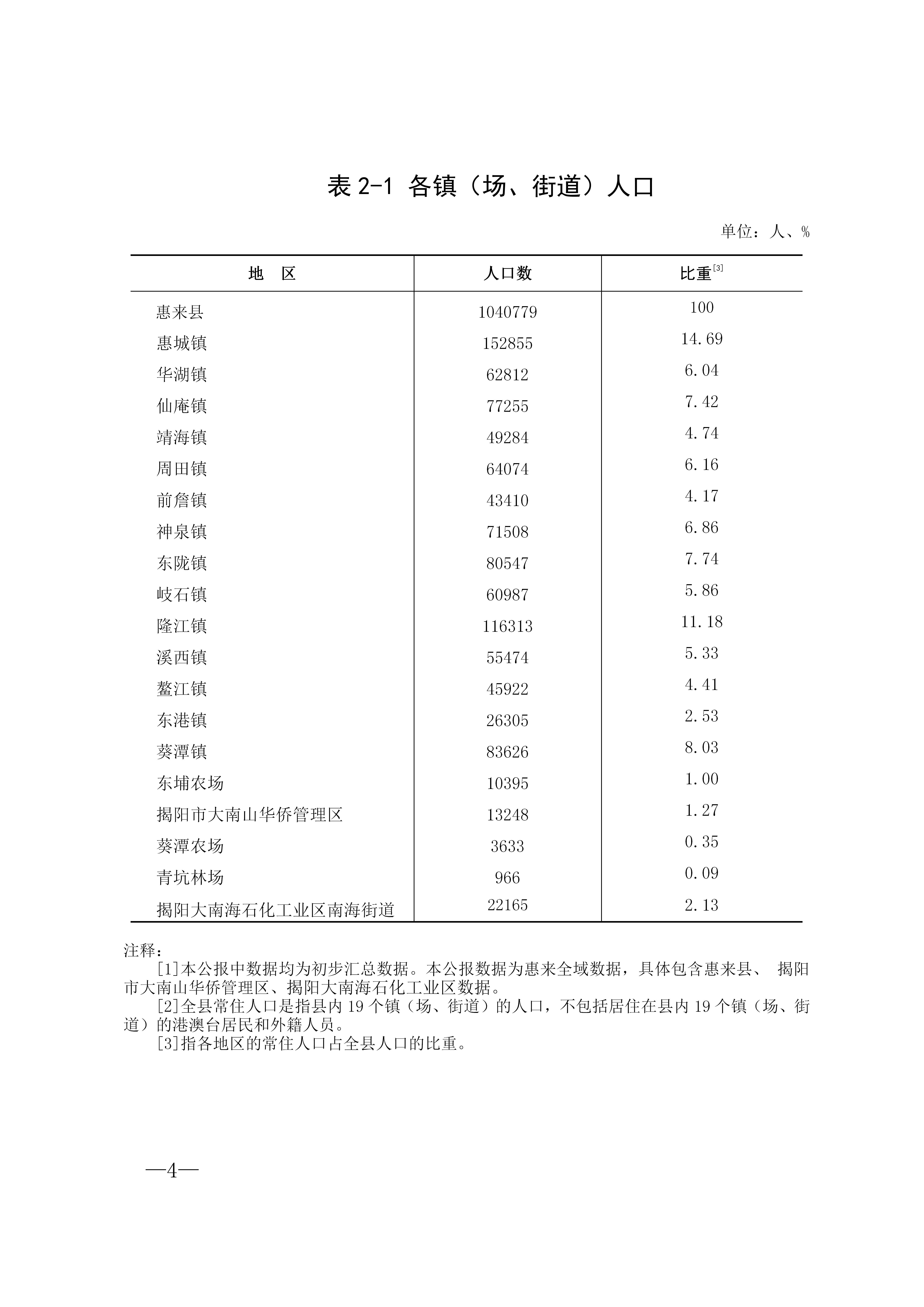 惠来县第七次全国人口普查公报_04.jpg