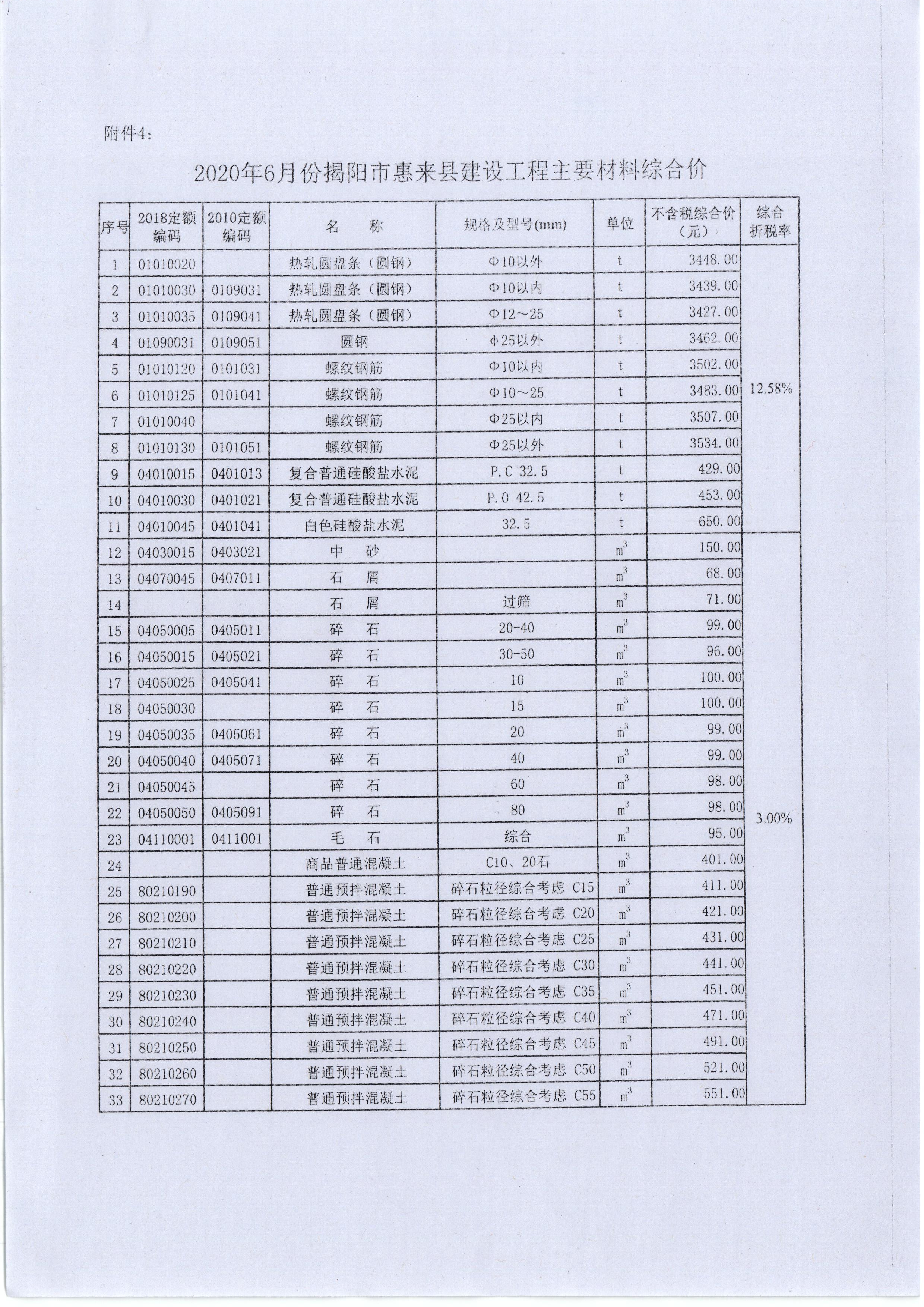 6月材料价格3.jpg